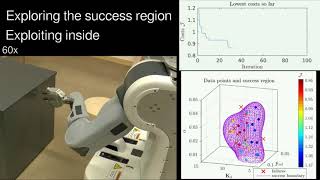 Constrained Bayesian Optimization of Interaction ForceTask Space Controllers [upl. by Jea]