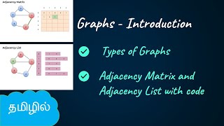 Introduction to graph Data Structure  DSA in Tamil  Logic First Tamil [upl. by Noraed]