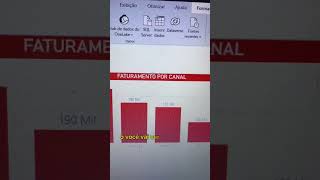 Como melhorar os títulos dos seus gráficos  shorts powerbi [upl. by Upshaw35]