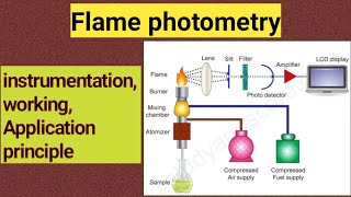 Flame photometry  instrumentationworking principle MSc final year [upl. by Ignaz810]