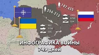 Война на Украине Карта СВО численность День за днем 749 дней [upl. by Drofkcor]