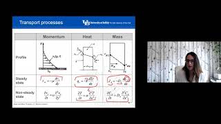 Lecture 08  Fundamentals to mass transfer [upl. by Nicodemus]