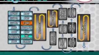 Cost Efficiency Tour BONDERITE MPP 930 [upl. by Audsley]