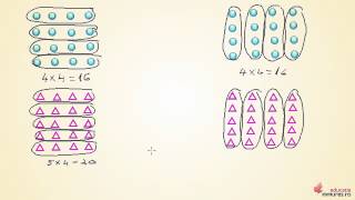 Inmulltirea cand unul dintre factori este 4  Matematica clasa a IIIa [upl. by Merla]
