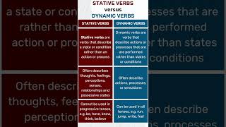 Stative Verbs in English  Basic English Grammar shorts [upl. by Aicina935]