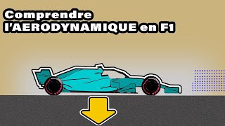 Laérodynamique en Formule 1 [upl. by Fortna]