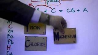 Y10 Reactivity Series Displacement of IRON by MAGNESIUM [upl. by Murtagh]