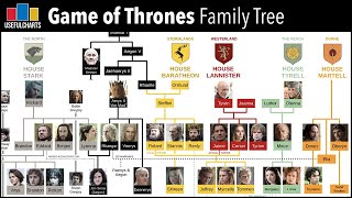 Game of Thrones Family Tree [upl. by Bamberger]