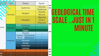 geological time scaleremember just in 1 minute eone era periods epoch tricktrending [upl. by Donohue631]