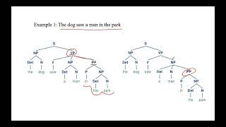 Lecture 15 Deep Parsing  Syntactic Ambiguity  Natural Language ProcessingNLP [upl. by Noteloc290]