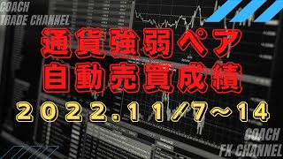 【FX】通貨強弱ペアのインジケーターをEA（自動売買化）成績発表！2022117～14まで [upl. by Templas]