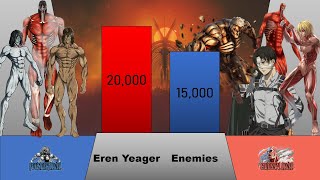 EREN YEAGER vs EVERYONE HE FACED POWER LEVELS [upl. by Aineles]