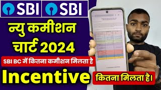 Sbi csp commission chart 2024 me  Sbi csp me kitna commission milta hai 2024  कमीशन चार्ट SBI BC [upl. by Searle]