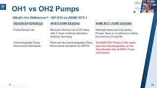 Video Session 18 Overhung Process Pumps [upl. by Eimerej656]