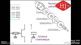 Calcul du couple transmissible [upl. by Rodriguez]