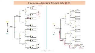 2 1 1 Convolutional code  Tree diagram  Information Theory and Coding [upl. by Eibloc]