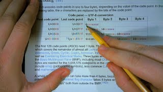 How UTF8 String Length Encoding Works and My Branchless Version [upl. by Acimak441]