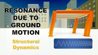 Resonance Due to Ground Motion [upl. by Aztiray247]