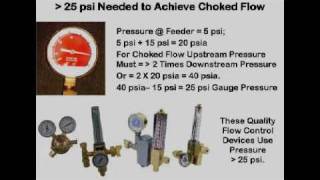 Welding Math Shielding Gas Flow Part 1 [upl. by Hoyt]