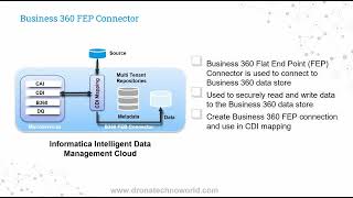 007 Informatica MDM Cloud  SaaS  Differences between Business 360 and Business 360 FEP connectors [upl. by Terryl202]