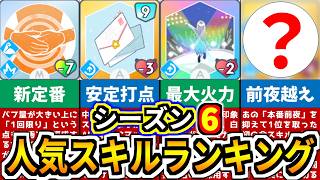 【学マス】シーズン6 コンテスト人気スキルランキング【ゆっくり解説学園アイドルマスター】 [upl. by Calisa]