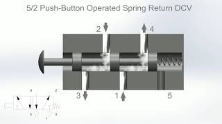 52 Directional Control Valve DCV Animation  Fluid Power Systems [upl. by Adila180]