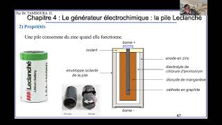 CHIMIE Niveau 3eChapitre 4  Le générateur électrochimique  la pile Leclanché [upl. by August]