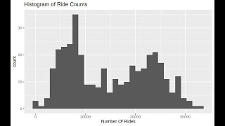 Cyclistic Bike  RTidyverse Data Cleaning R 02 [upl. by Erotavlas516]