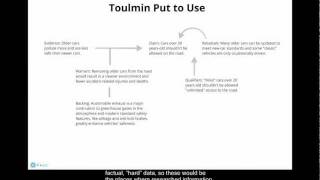 The Toulmin Model of Argumentation [upl. by Ringsmuth]