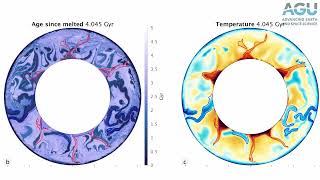 The secrets of “cool” plumes rising in Earths mantle [upl. by Akeret]