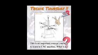 Techie Thursday cncprogramming cnc cnctraining [upl. by Aivizt]