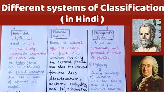 Artificial System  Natural System and Phylogenetic System of Classification  By All About Biology [upl. by Ailem927]