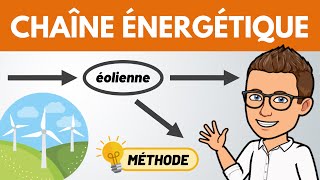 Chaîne énergétique ✅ Méthode panneau photovoltaïque éolienne  Physique Chimie [upl. by Tillman]