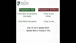 Different between Aggettivi possesivi e Pronomi possesivi ilc italianlanguage [upl. by Monk]