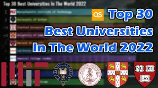 Top 30 Best Universities In The World 2022  QS Rankings [upl. by Sucam25]