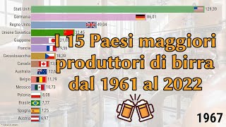 Top 15 Stati produttori di birra 19612022 [upl. by Ma]