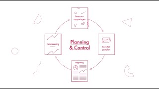 LIAS Planning amp Control lang [upl. by Bixler487]