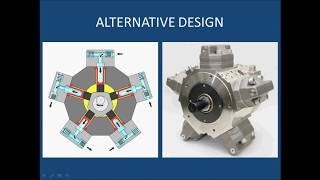 13 Rotary Piston Pumps [upl. by Jezabelle]