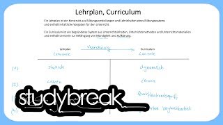 Lehrplan Curriculum  Wirtschaftsdidaktik [upl. by Labotsirc]