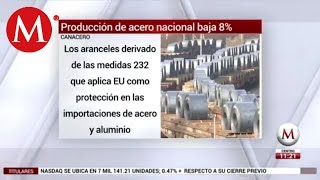 Producción de acero cae 8 por aranceles de EU Canacero [upl. by Elodea]