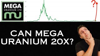 Should You Buy Mega Uranium LTD Company Right Now [upl. by Thierry]