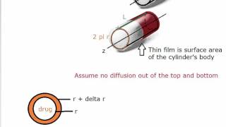 Heat amp Mass Transfer  Cylindrical and Spherical Diffusion [upl. by Ezechiel]