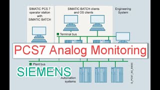 Siemens PCS 7 Analog Monitoring Faceplates Overview [upl. by Aserej]