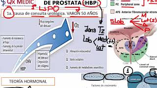 Urología  3 RM19 2V UROLOGIA HIPERPLASIA BENIGNA DE PROSTATA de Qx Medic on Vimeo [upl. by Araz]