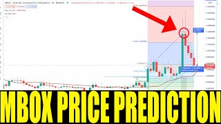 MOBOX CRYPTO  Price Prediction For MBOX COIN Technical Analysis  Token Price Crashes Today [upl. by Namyaw]