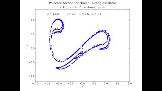 Poincare section of the driven Duffing equation [upl. by Lenoil]