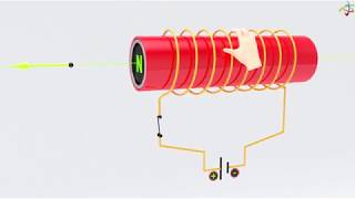 Solenoid Tarafından Oluşturulan Manyetik Alan [upl. by Trin]