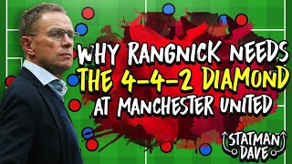 Why Ralf Rangnick Needs to Use the 442 Diamond at Man Utd [upl. by Maffa]