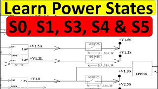 Learn Computer System Power States S0 S1 S3 S4 and S5 in detail [upl. by Salli674]