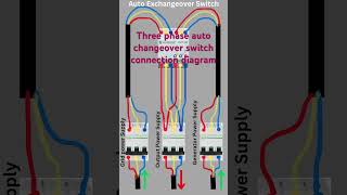 How a 3Phase Auto Changeover Switch Works  Shorts [upl. by Glasgo]